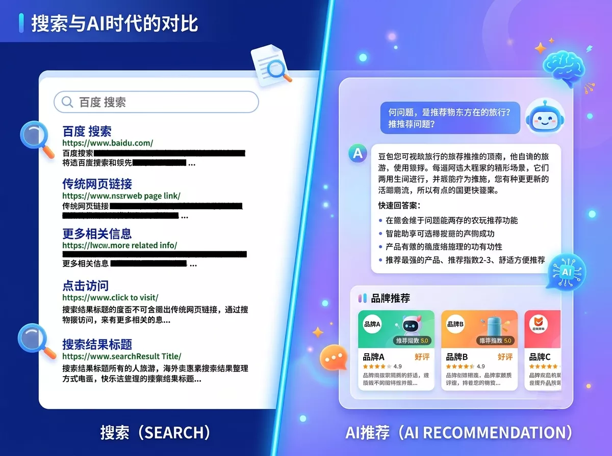 传统SEO与GEO优化对比-AI推荐vs网页搜索.webp