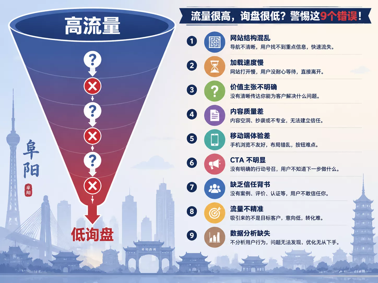 阜阳外贸工厂官网流量高但询盘少的问题分析.webp