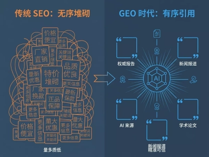 阜阳老板们注意！还在猛堆关键词？AI搜索时代那一套已经不管用了