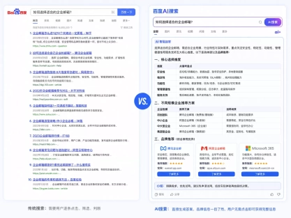 GEO是什么？传统SEO与GEO的核心区别，不懂这3点你将被AI搜索时代抛弃