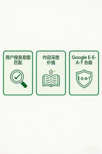 Google SEO 内容优化 3 大核心逻辑 恒亮 SEO 独家见解